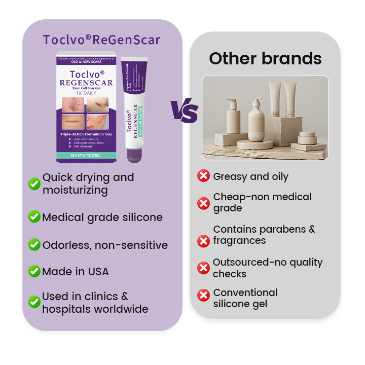 TOCLVO® ReGenScar Stem Cell Scar Gel