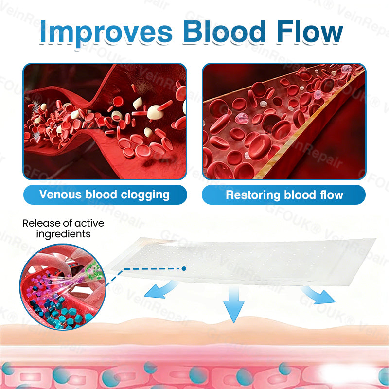 🇺🇸🏅🛡️GFOUK® VeinRepair Microneedle Patch Roll⚡Instant Relief, Long-Term Results