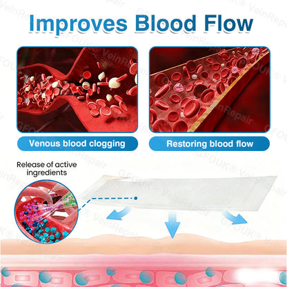 🇺🇸🏅🛡️GFOUK® VeinRepair Microneedle Patch Roll⚡Instant Relief, Long-Term Results