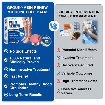 🛡️🦵GFOUK® VeinRenew Microneedle Balm