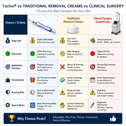 💧✨ Toclvo® Fast-Acting Wart Remover Care Pen | Targets Warts, Skin Tags & Rough Bumps