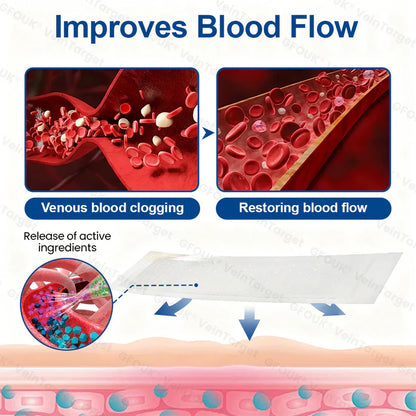 🇦🇺💧🦚GFOUK® VeinTarget Microneedle Patch⚡Instant Relief, Long-Term Results
