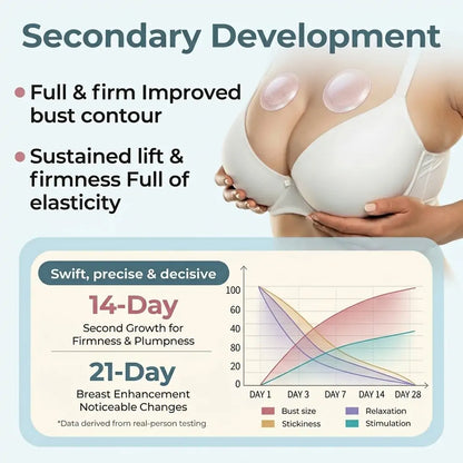 💧💥Turonu® 👩‍⚕️ Targeted Breast Enhancement Advanced Nano Microneedle Patch💃