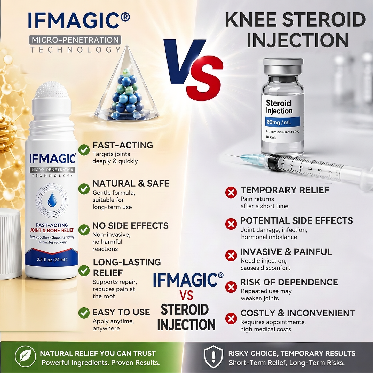 💧✅ LUCKYSONG® Fast-Acting Joint & Bone Relief Roll-On (🧑‍⚕️ Helps relieve joint pain, swelling, stiffness, soreness, warmth & everyday joint fatigue)