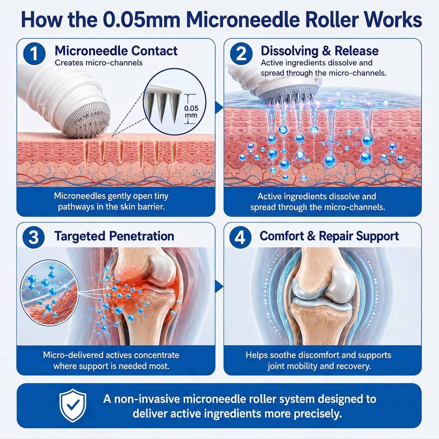 💧✅ LUCKYSONG® Fast-Acting Joint & Bone Relief Roll-On (🧑‍⚕️ Helps relieve joint pain, swelling, stiffness, soreness, warmth & everyday joint fatigue)